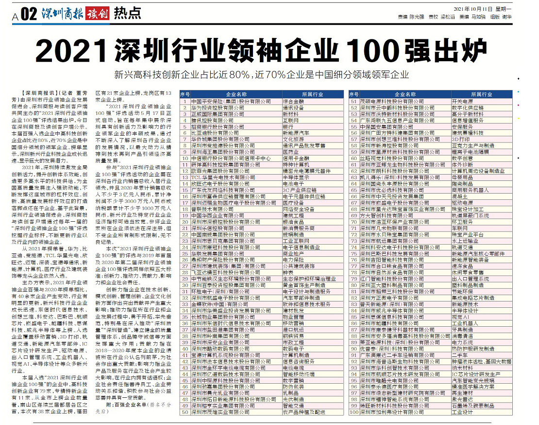 深圳行業領袖100強.png